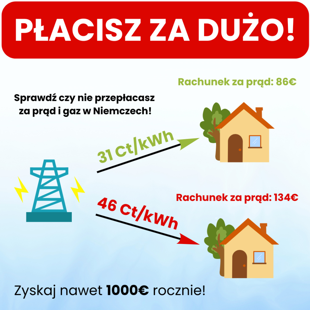 tani prąd i gaz w Niemczech